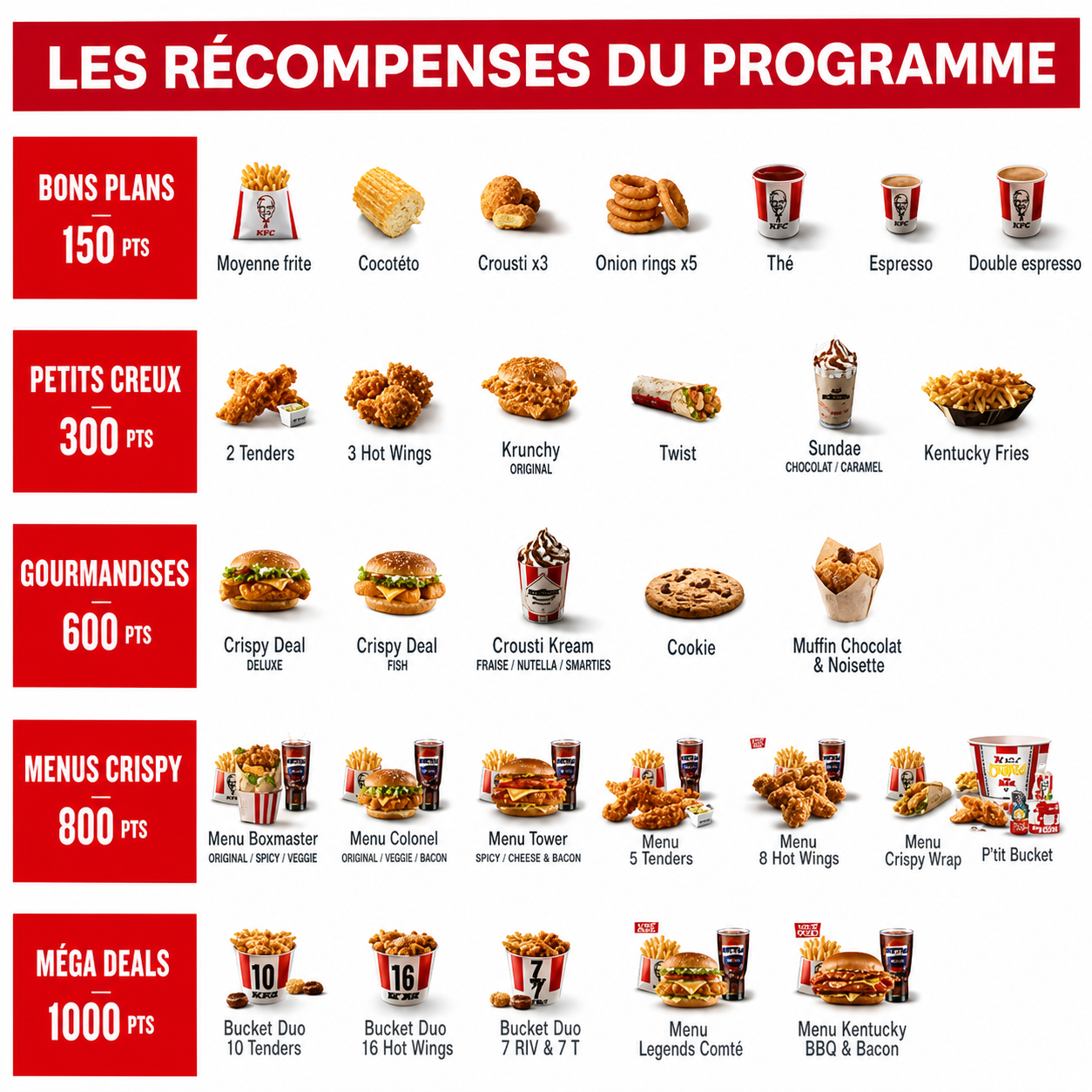 KFC Colonel Club — récompenses du programme
